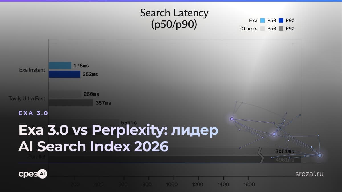 Диаграмма архитектуры нейронного поиска Exa AI с задержкой менее 200 мс