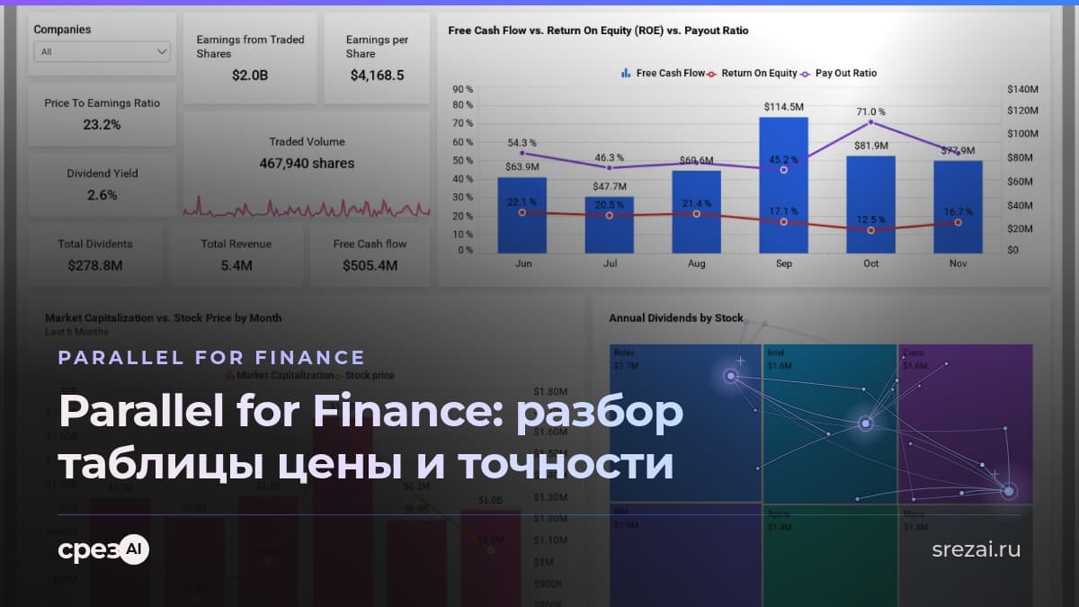 Дашборд анализа акций: график цены, объёмы торгов и финансовые показатели эмитента