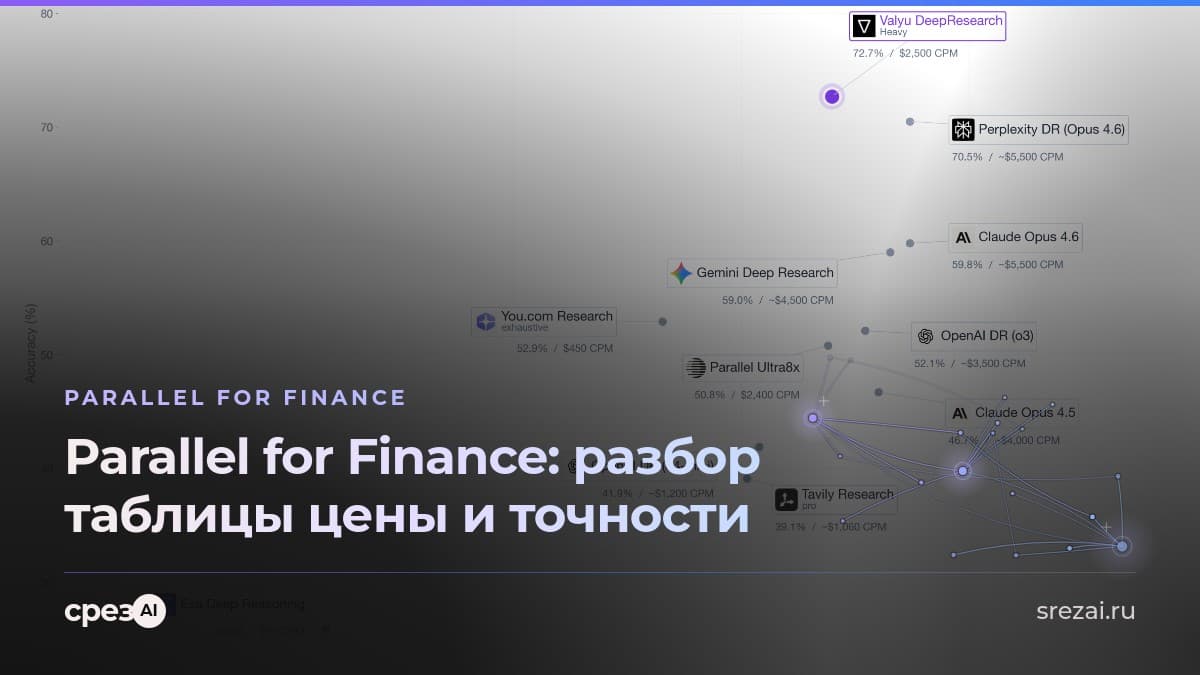 График сравнения API глубокого поиска 2026: точность против цены за тысячу вопросов